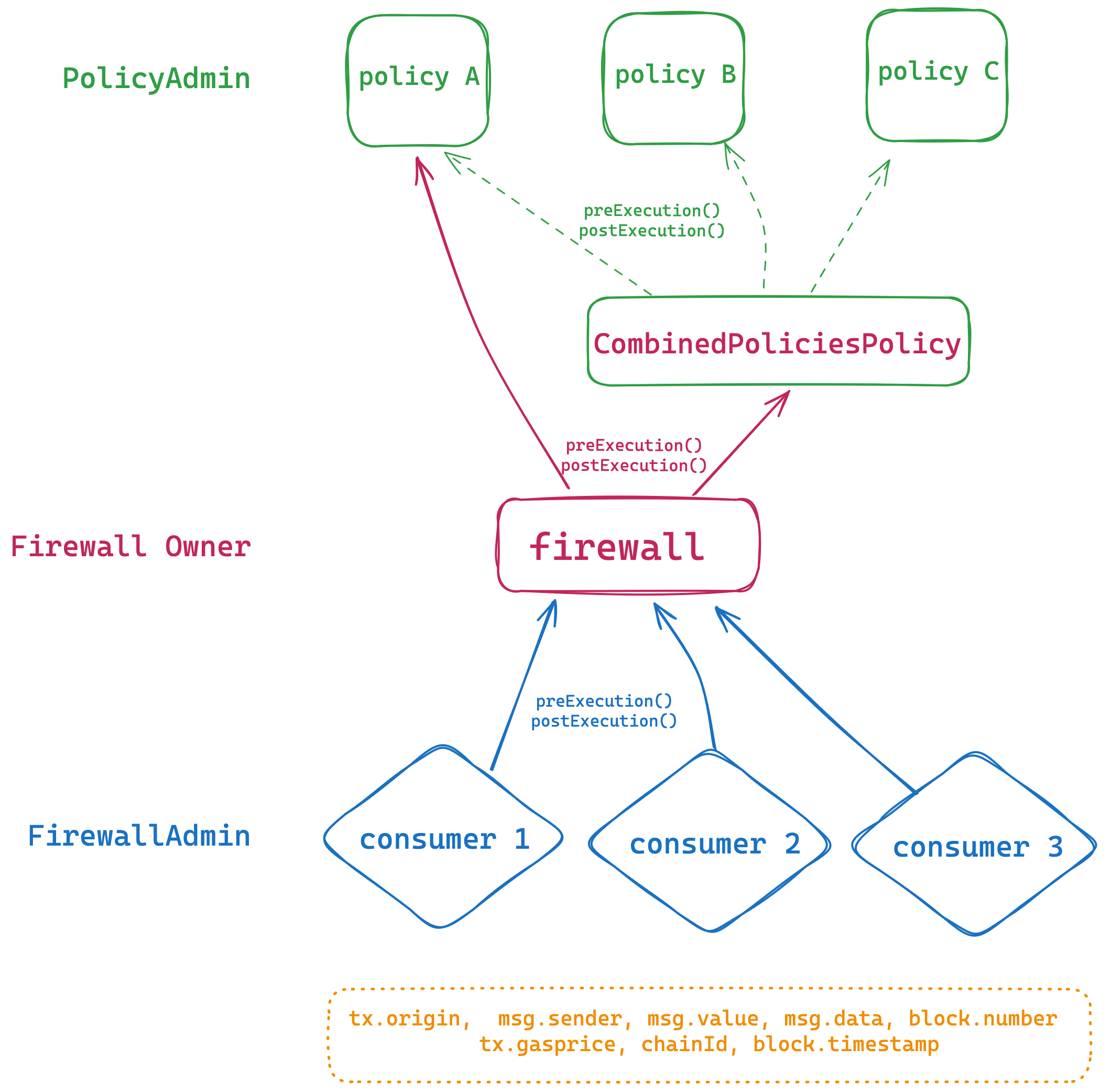 Firewall from Ironblocks