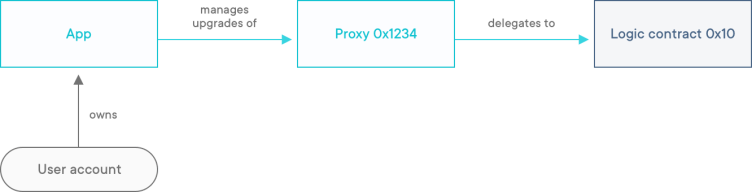 proxy_01