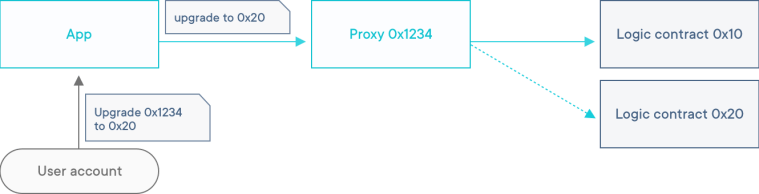proxy_02