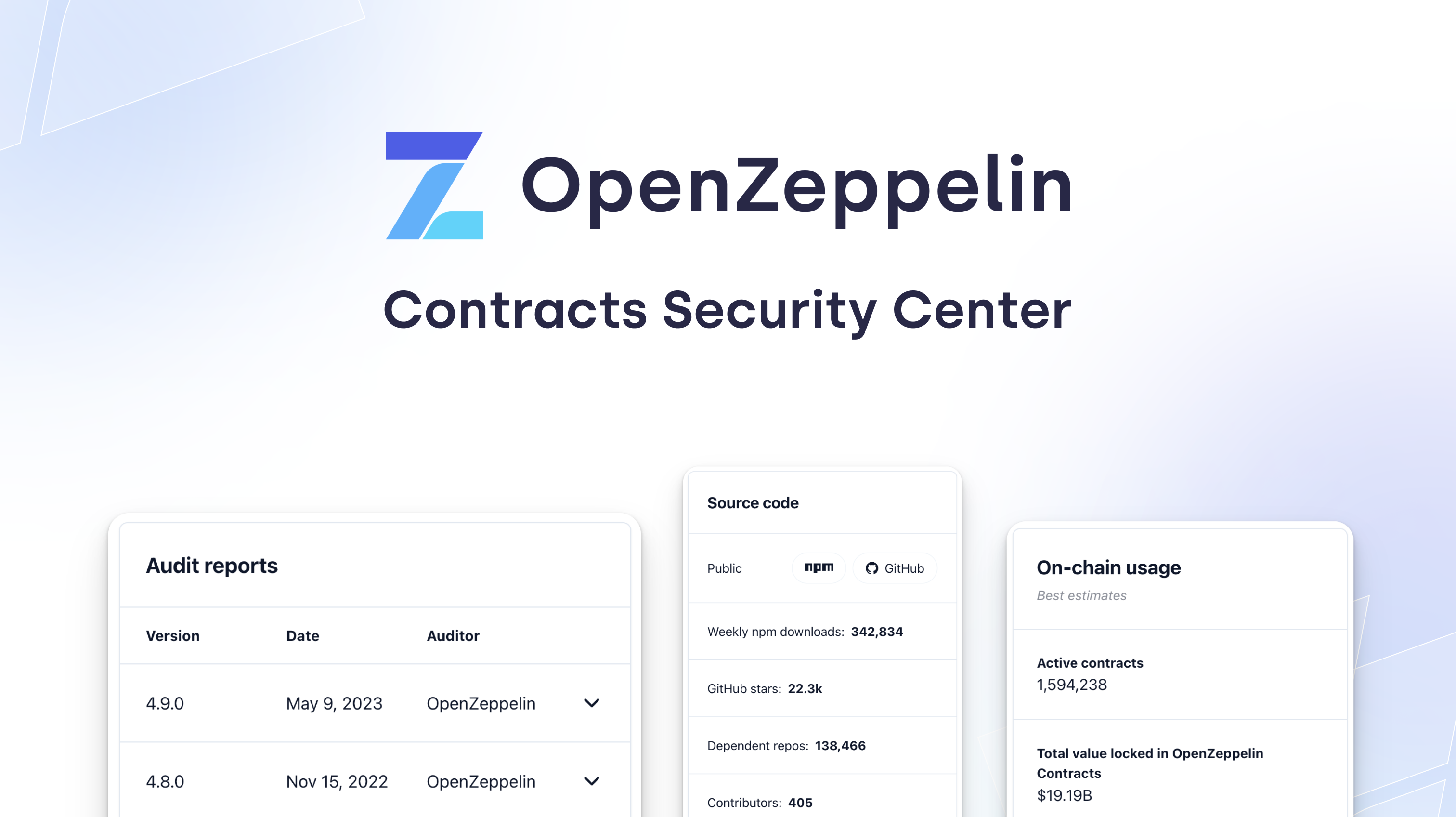 Introducing the OpenZeppelin Contracts Security Center Featured Image